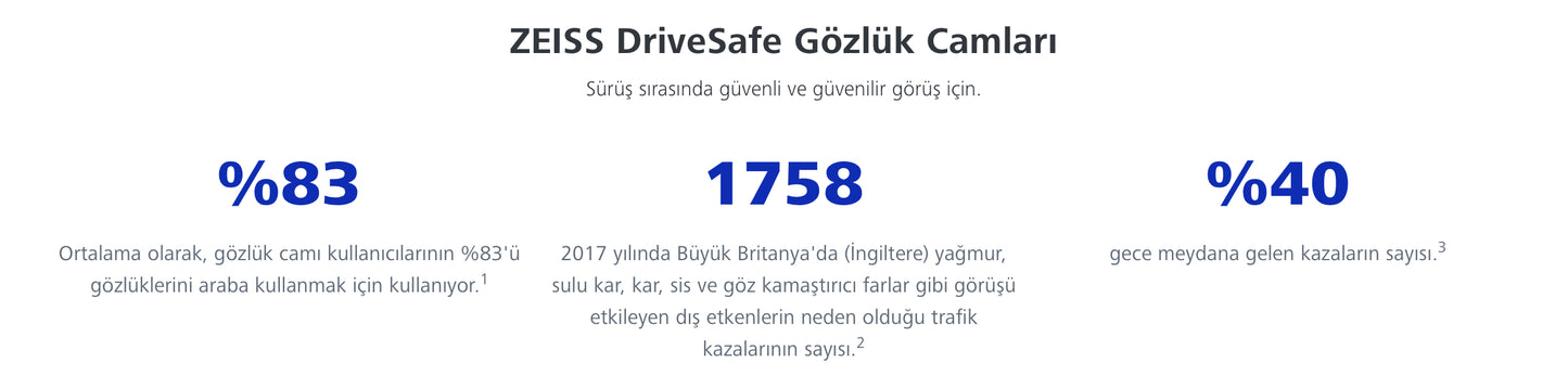 Zeiss DriveSafe Sürücü Camları