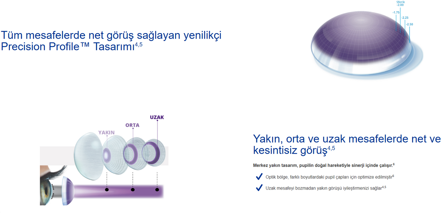 Air Optix Plus Hydraglyde Multifokal 8.60