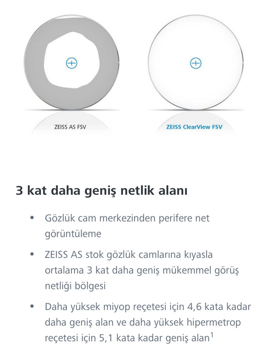 Zeiss 1.67 & 1.74 ClearView™
