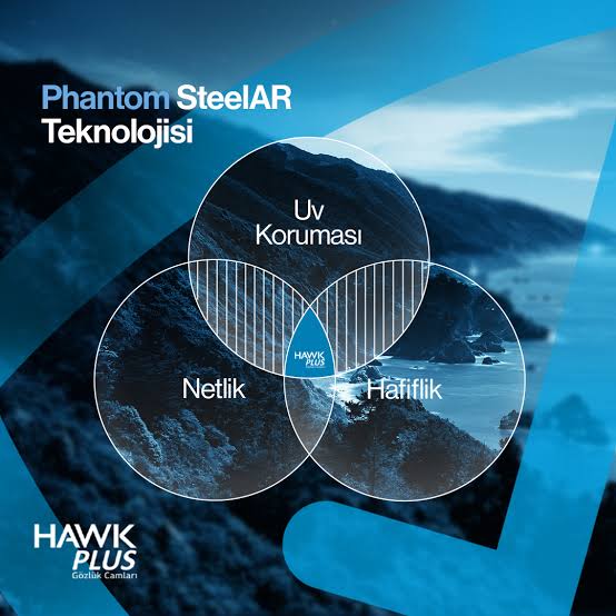 Hawkplus Viola 1.56 Tek Odaklı Cam