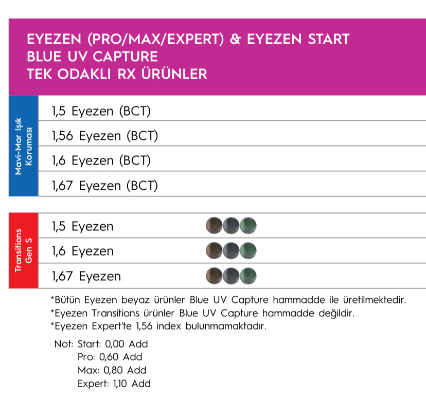 Eyezen+™ Dijital Yorgunluğa Karşı Geliştirilmiş Yeni Nesil Gözlük Camı
