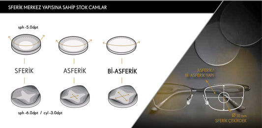 Seiko 1.60 SRC Sferik Cam