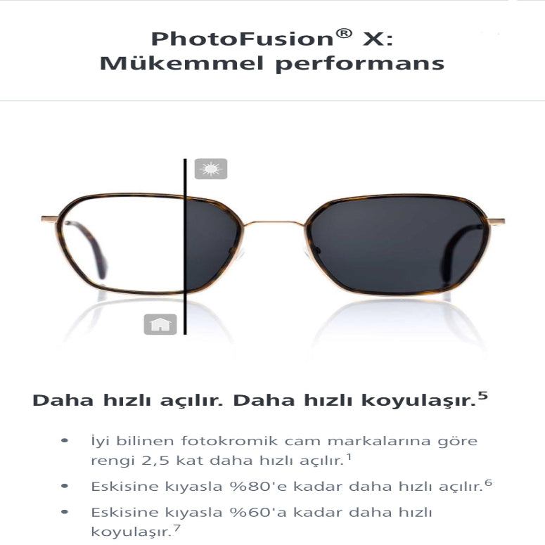 Zeiss 1.50 & 1.60 & 1.67 ClearView™ BlueGuard PhotoFusion X – Kare