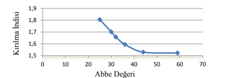 Abbe Değeri Nedir ?