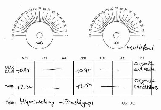 Göz Ölçüm Kağıdı ile Reçete Arasında ki Fark ?