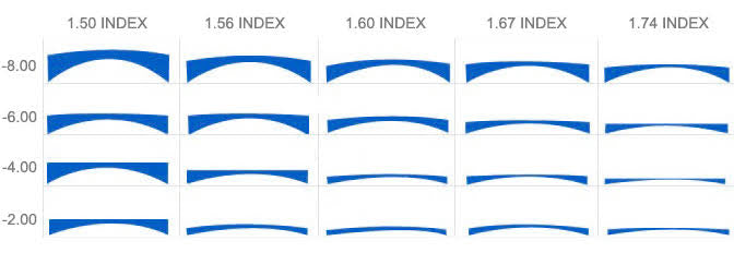 Cam indexi nedir ?