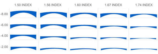 Cam indexi nedir ?