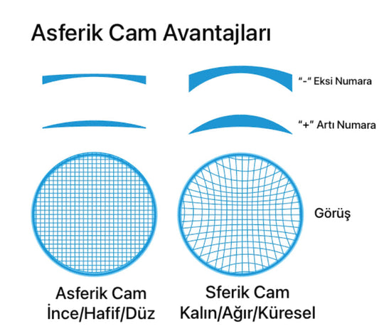Asferik Cam Nedir ?