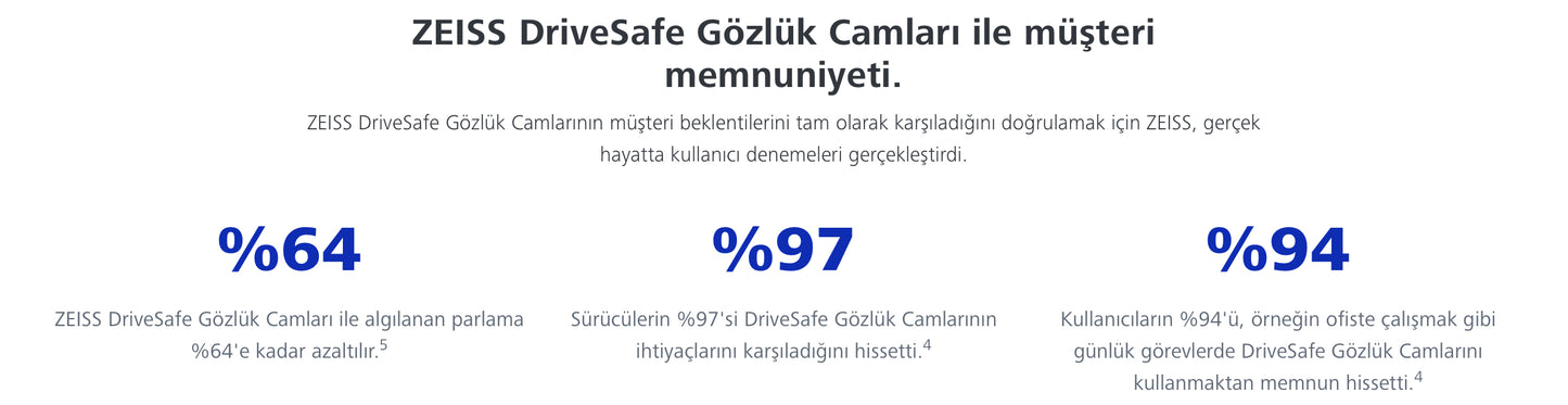 Zeiss DriveSafe Sürücü Camları