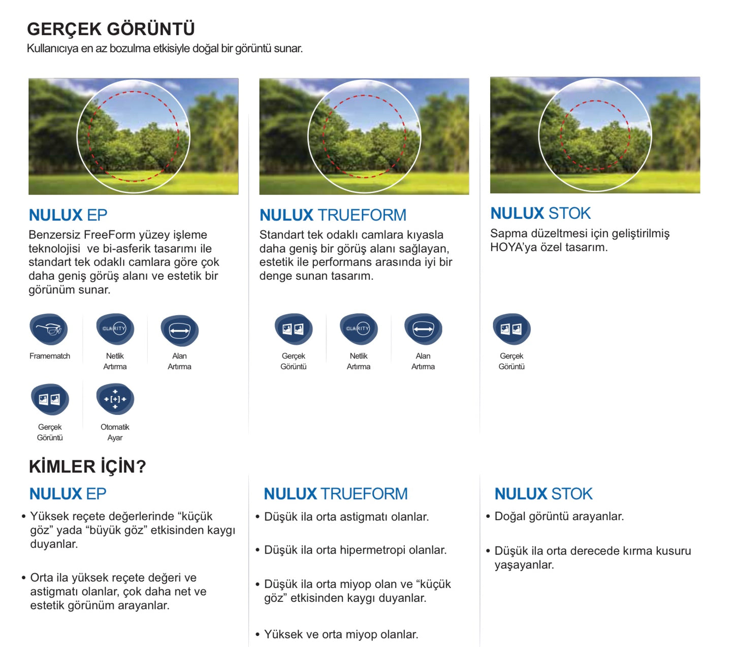 Hoya Tek Odaklı Özel Üretim Camlar
