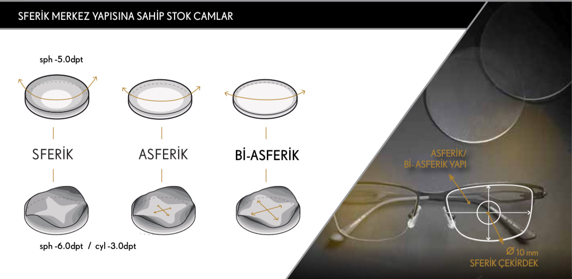 Seiko Tek Odaklı Özel Üretim Camlar