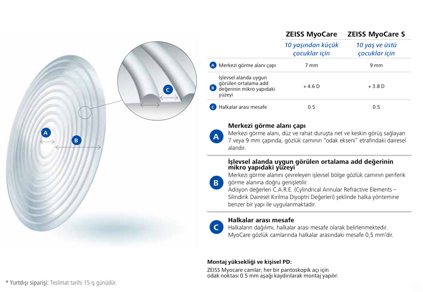 Zeiss MyoCare Çocuklarda Etkili Miyopi Camı