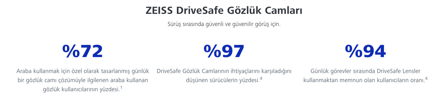 Zeiss DriveSafe Sürücü Camları