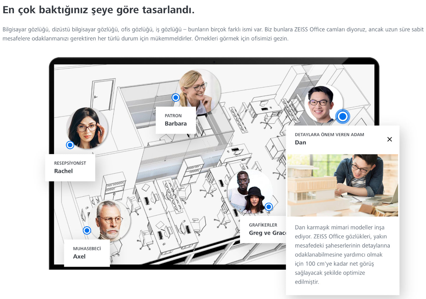 Zeiss OfficeLens Individual Ofis Camı