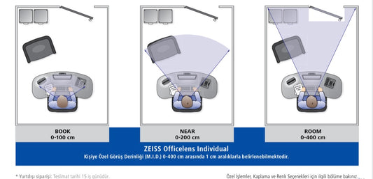Zeiss OfficeLens Individual Ofis Camı