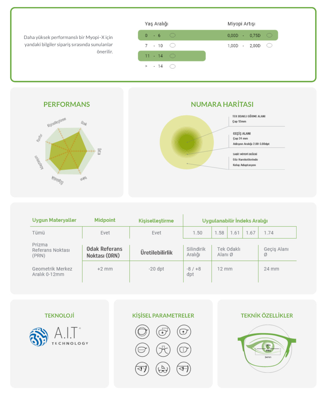 Nowax Miyopi-X Çocuklarda Miyopi Kontrol Camı