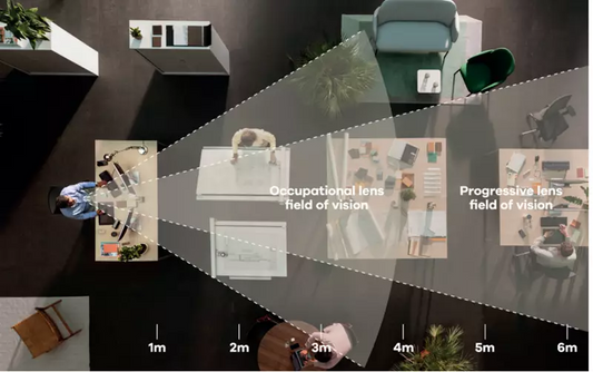 Hoya İndoor Camlar Mesleğe Uygun Ofis Camı