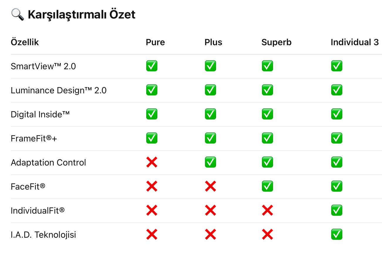 Zeiss SmartLife Progresif Camları