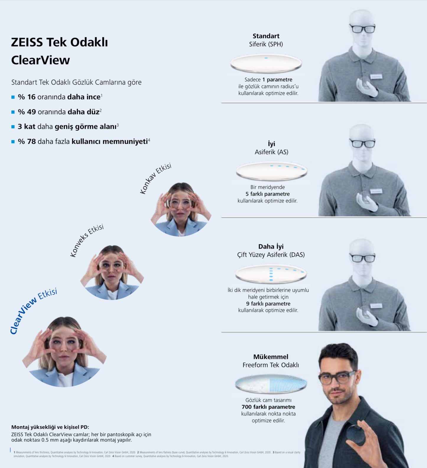 Zeiss ClearView™ Özel Üretim