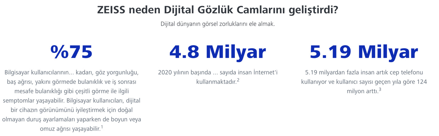 Zeiss Digital Light 2 Tek Odaklı Dijital Cam