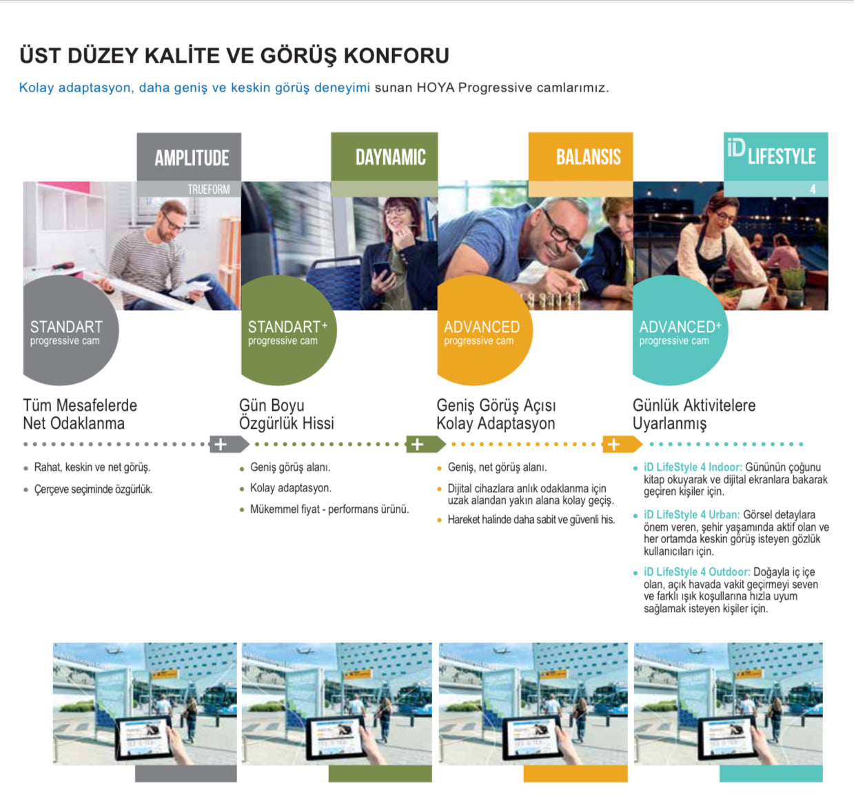 Hoya Daynamic Progresif Camlar