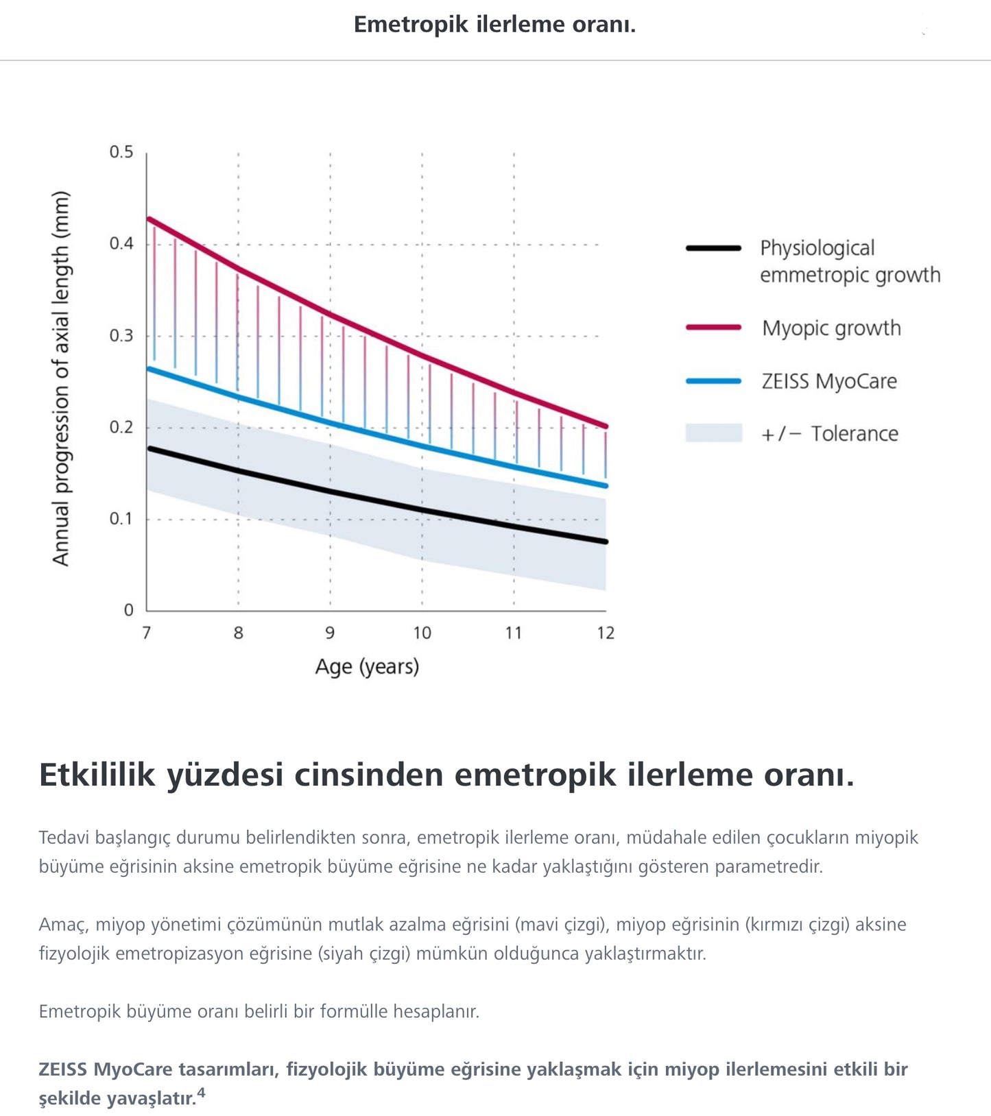 Zeiss MyoCare Çocuklarda Etkili Miyopi Camı