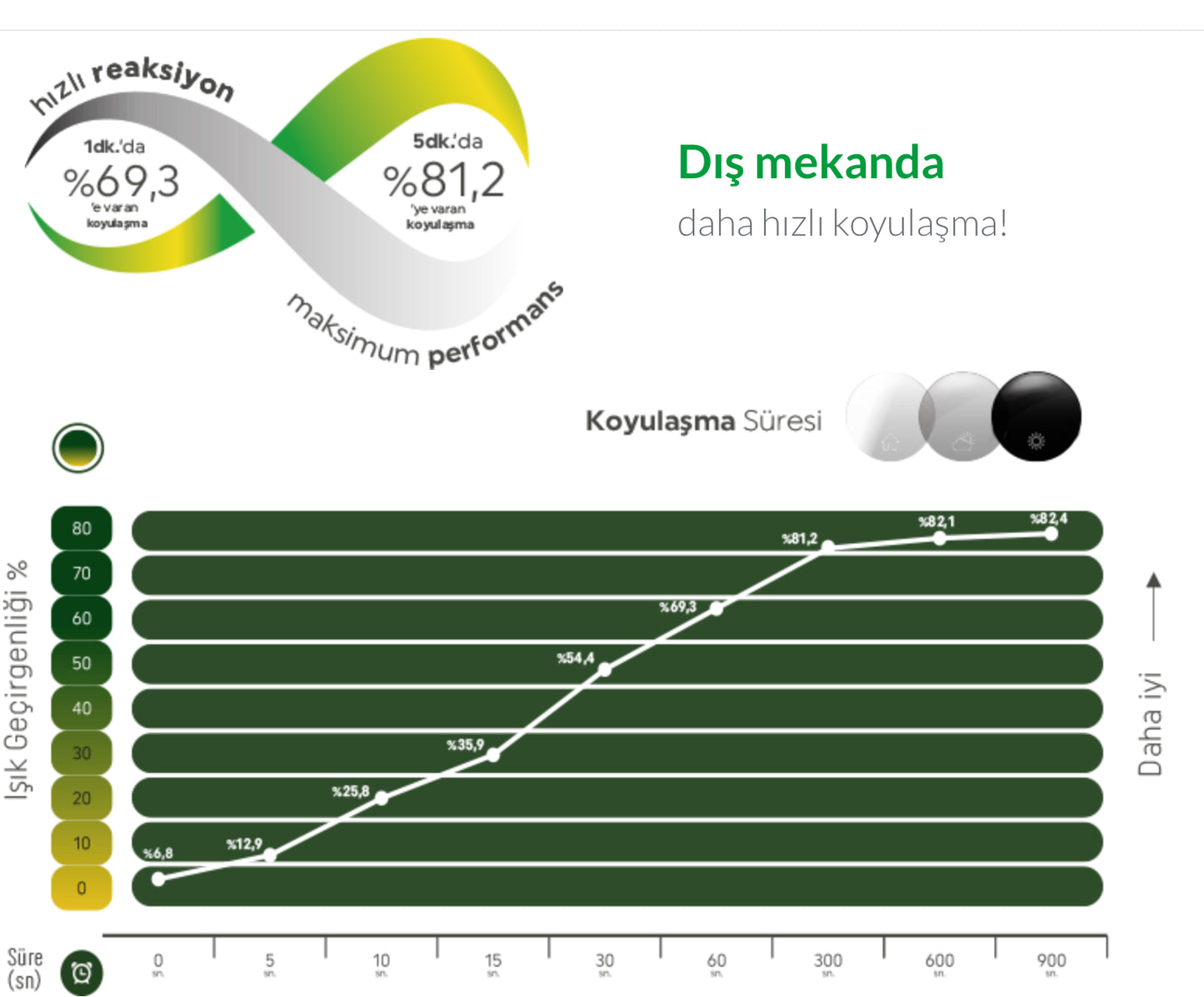 Nowax 1.58 Wizard EON Kolormatik Camlar