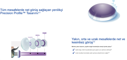 Air Optix Plus Hydraglyde Multifokal 8.60