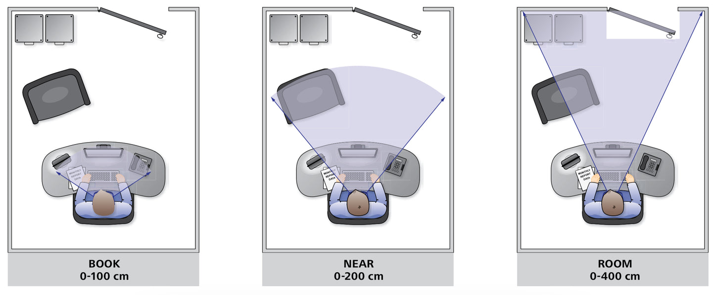 Zeiss OfficeLens Ofis Camı