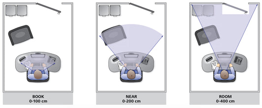 Zeiss OfficeLens Ofis Camı