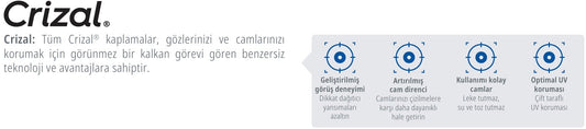 Crizal® UV Boyama Numaralı Güneş Gözlüğü Camları