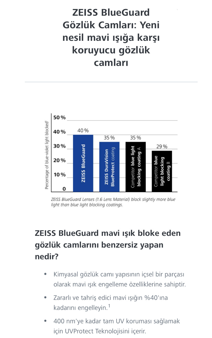 Zeiss 1.56 ClearView™ BlueGuard