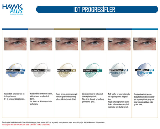Hawkplus IDT Dynamic Pro Progresif Camlar