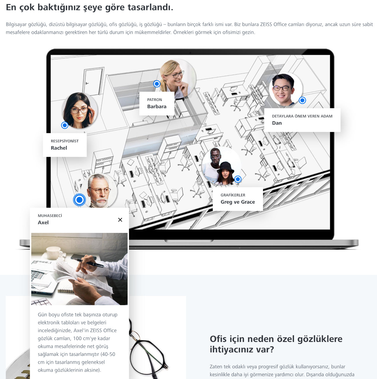 Zeiss OfficeLens Individual Ofis Camı