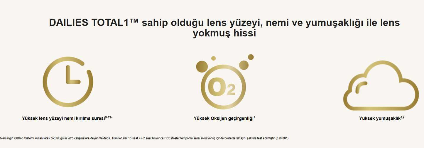 Dailies Total 1 8.50