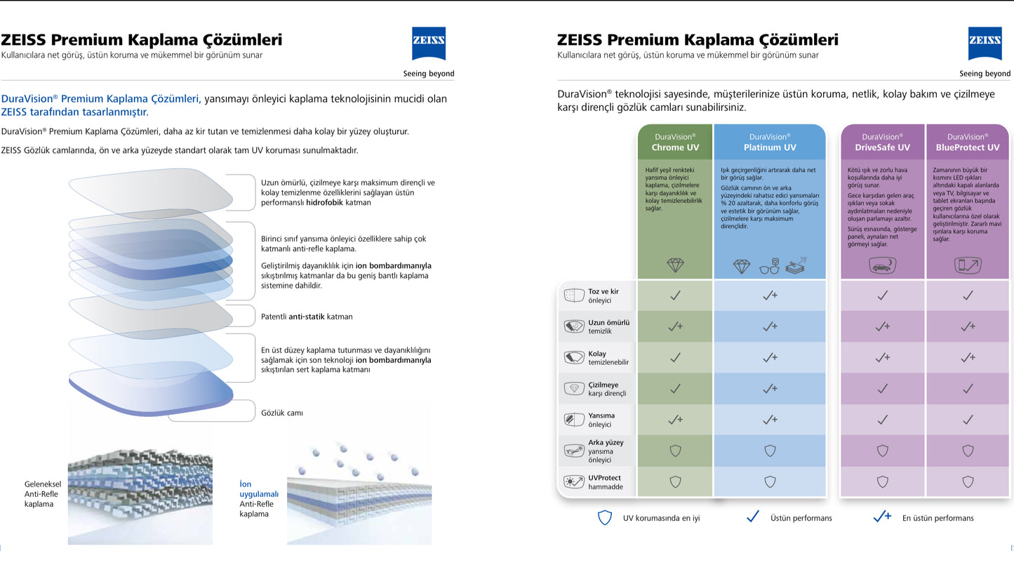 Zeiss OfficeLens Individual Ofis Camı