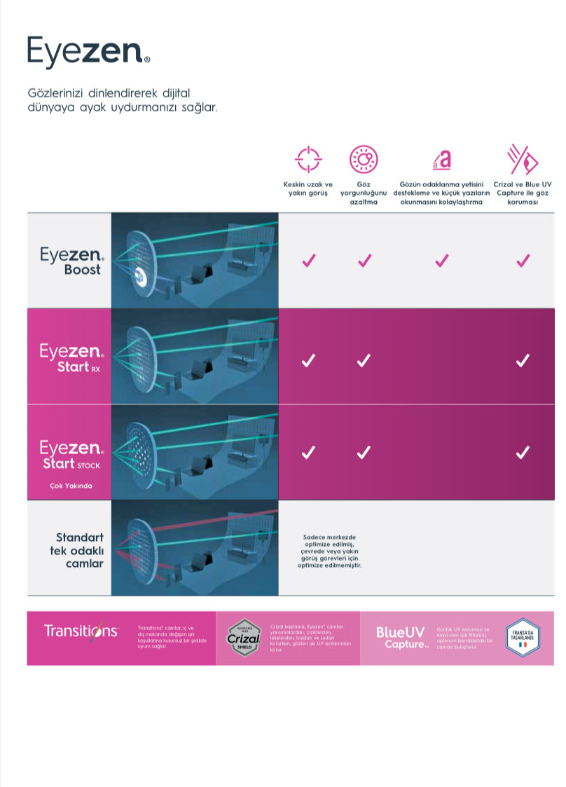 Eyezen+™ Dijital Yorgunluğa Karşı Geliştirilmiş Yeni Nesil Gözlük Camı