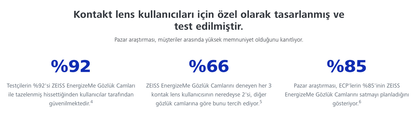 Zeiss EnergizeMe Tek Odaklı Camlar