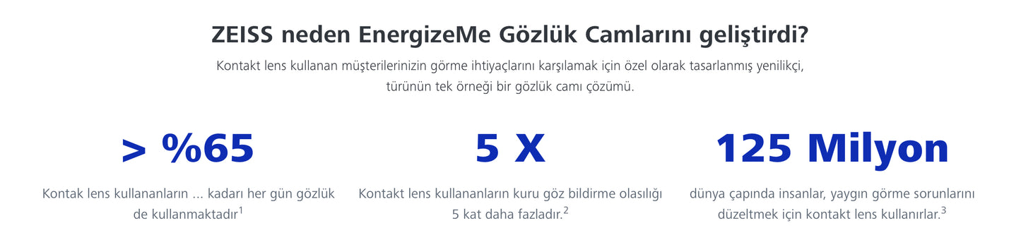 Zeiss EnergizeMe Tek Odaklı Camlar