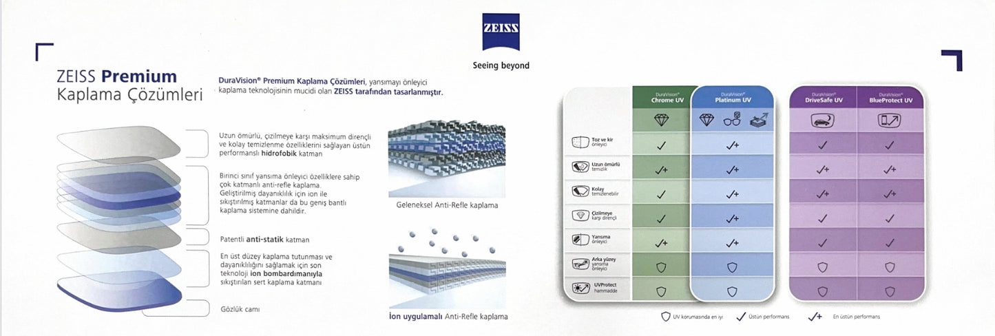 Zeiss ClearView™ Özel Üretim