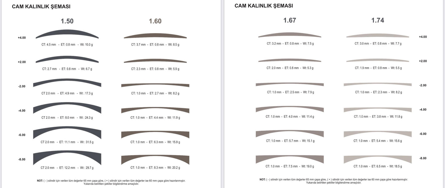 Hoya 1.74 Eyvia Hi-Vision Long Life Stok Cam
