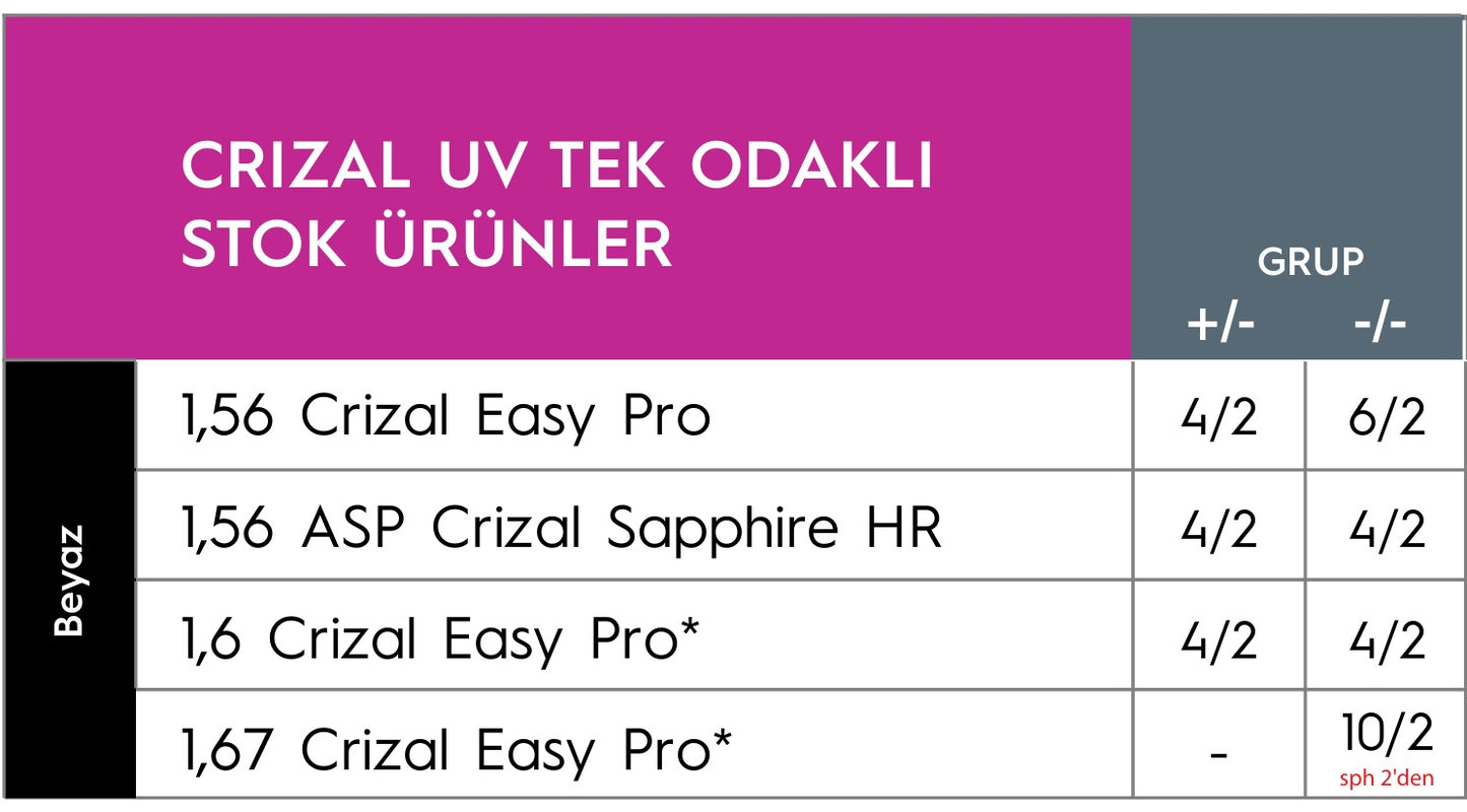 Crizal® Easy Pro Stok Beyaz Camlar