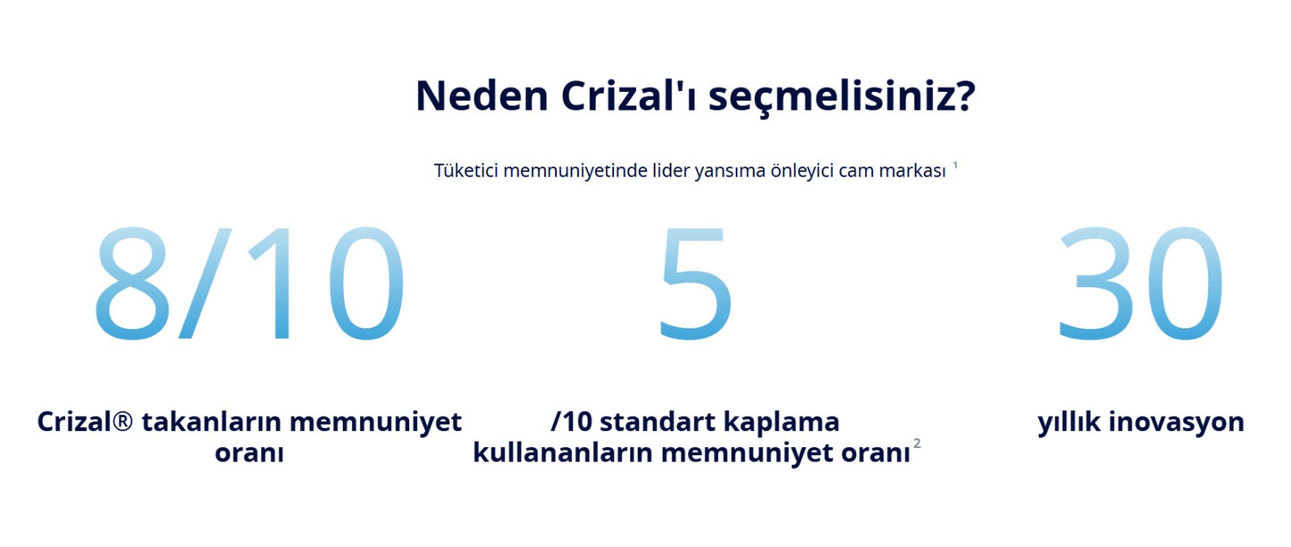 Crizal® Easy Pro BCT 1.56 Stok Cam