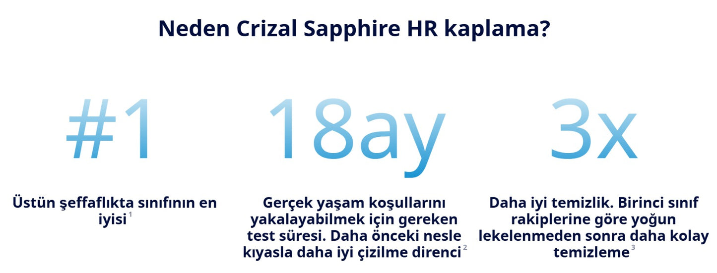 Crizal® Sapphire HR 1.56 Stok Cam