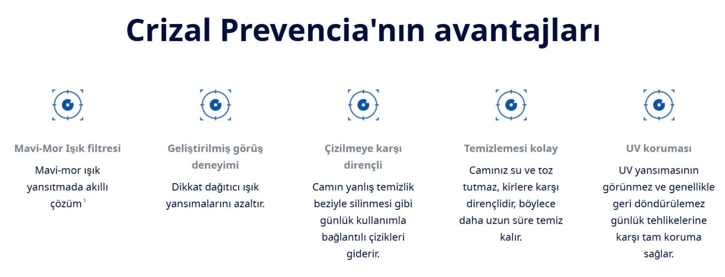Crizal® Prevencia 1.56 ASP Stok Akıllı Mavi Işık Koruyu Cam