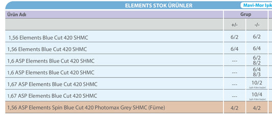 Elements Stok Gözlük Camları